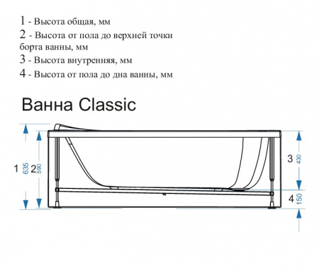Ванная акриловая Domani-Spa Classic 150×70 мм, метал.каркас, усиленная рама