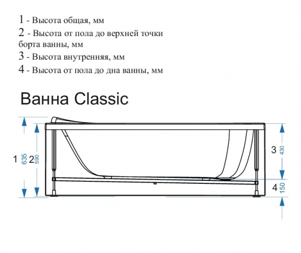 Ванная акриловая Domani-Spa Classic 150×70 мм, метал.каркас, усиленная рама